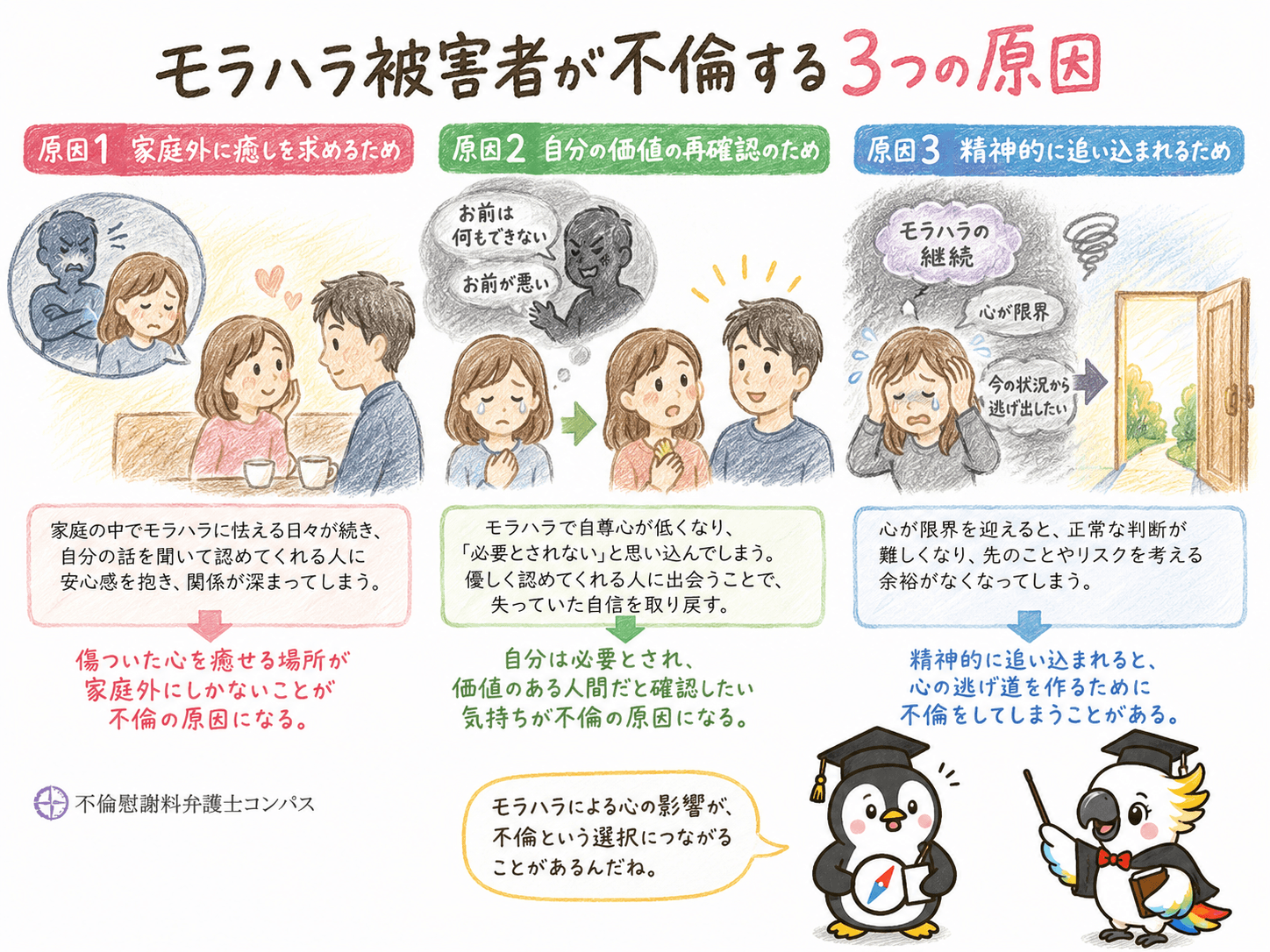 １章　モラハラ被害者が不倫する原因３つ